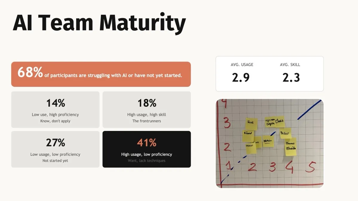 Example AI readiness report