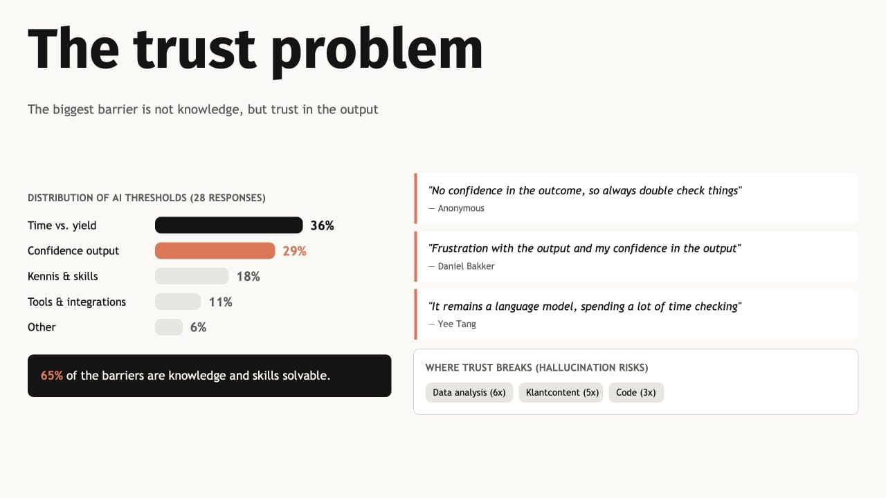 AI-gereedheid rapport resultaten