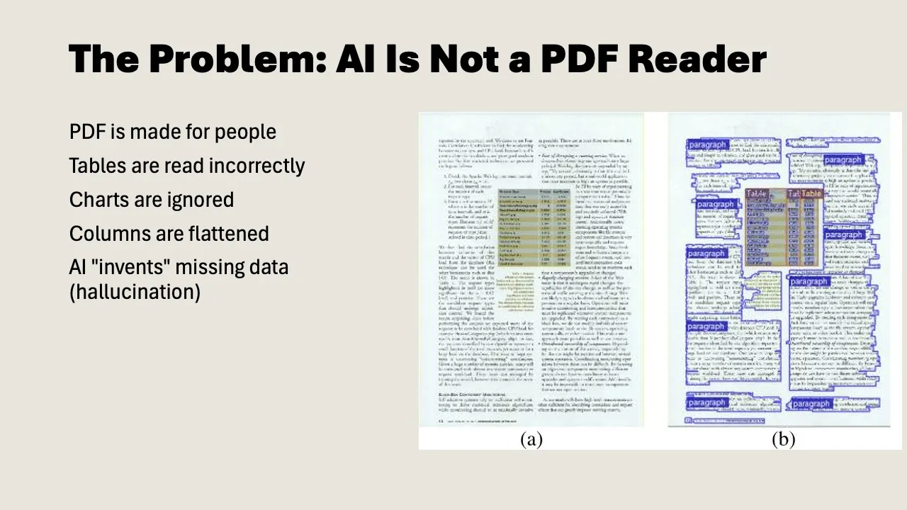 AI sees a PDF differently than you do: on the left the document as we see it, on the right how AI tries to recognize the structure
